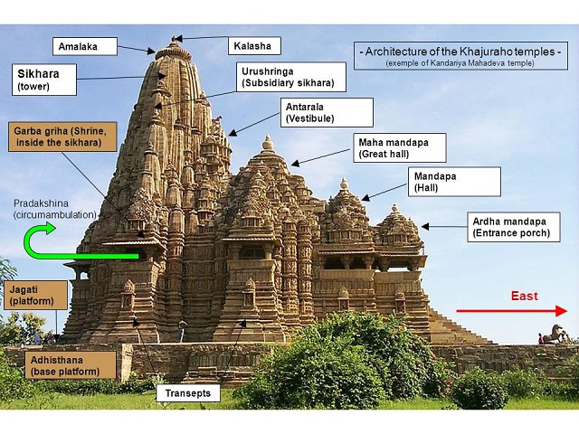 Architecture_of_the_Khajuraho_temples.jpg